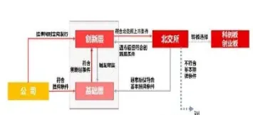 新三板是股票期货吗(新三板是股票期货吗为什么)