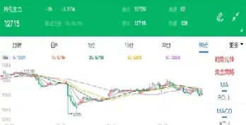 棉花期货近日行情(棉花期货近日行情走势)