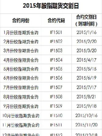 南方稀贵金属期货交割时间(贵金属期货交割日)