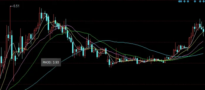 富时a50期货走势图(富时a50期货实时行情走势)_https://www.lytzg.com_原油直播室_第1张