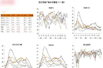 热卷属于哪个期货(热卷期货在哪个交易所)