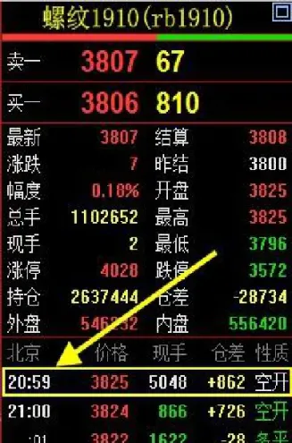 股指期货连续竞价规则(股指期货挂单成交规则)