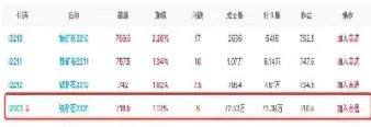 查找金属期货行情(查找所有期货行情)