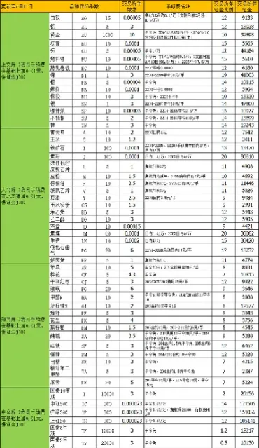 重庆德指期货手续费是多少(德指期货dax行情)