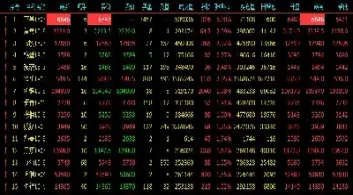 午后商品期货强势(商品期货交易时间几点到几点)