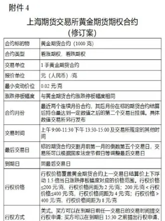 小麦胶期货上市时间(氧化铝期货上市时间)