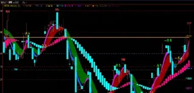 期货一箭三雕指标公式汇总(期货一箭三雕指标公式汇总图)_https://www.lytzg.com_原油直播室_第1张