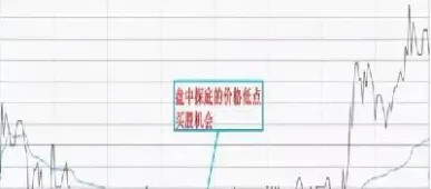 期货如何做t十0(期货交易是t1还是t0)_https://www.lytzg.com_原油直播室_第1张