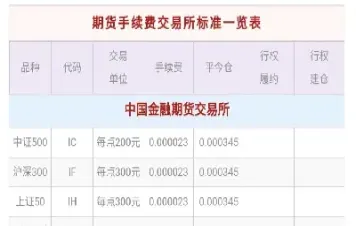 论期货手续费对交易结果的影响(期货对股票市场的影响)