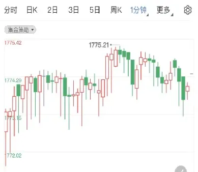 黄金期货延续高位盘整(黄金期货涨停幅度)_https://www.lytzg.com_原油直播室_第1张