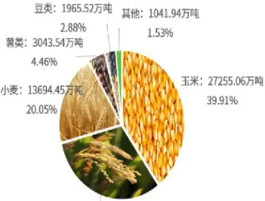农产品期货市场对农业生产的影响(农产品期货在农业生产中发挥的作用)