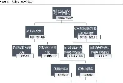 对冲在期权期货中的作用(期货期权对冲交易)_https://www.lytzg.com_原油直播室_第1张