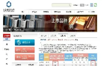 期货电解铜一手是多少(电解铜期货价格一吨多少)_https://www.lytzg.com_原油直播室_第1张