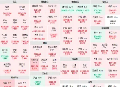 农产品期货上涨(农产品期货行情走势)