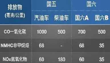 期货甲醇和汽油关联吗(期货甲醇和燃油的区别)