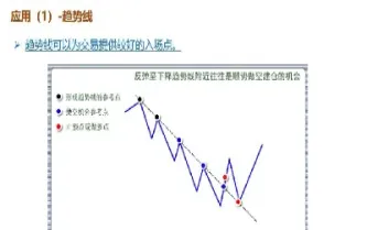 期货短期技术指标(期货短期技术指标包括)
