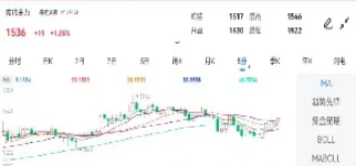 期货率怎么查看(期货总量怎么看)