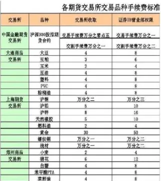 先锋期货豆粕手续费怎么算(期货豆粕日内手续费)_https://www.lytzg.com_原油直播室_第1张