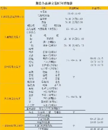 期货交易明细可以查多长时间(期货交易统计数据在哪里)_https://www.lytzg.com_原油直播室_第1张