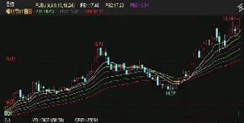 外盘原糖期货强力反弹(外盘橡胶期货大涨)