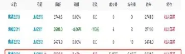 最新焦煤期货行情走势(焦煤期货行情走势分析)