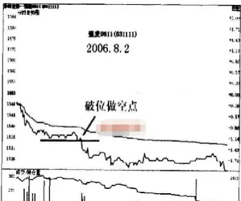 石油期货做空啥意思(石油期货是什么意思)