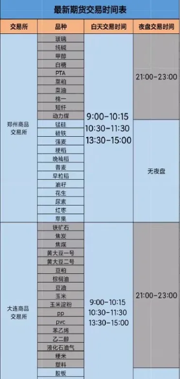 每天期货交易时间表(每天期货交易时间表怎么看)