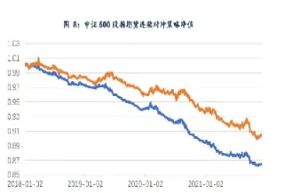 股指期货年化基差怎么算(股指期货怎么算)