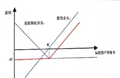 期货和期权的对冲策略比较(期货的对冲策略)