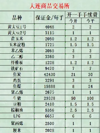 期货中证的手续费(证券期货手续费)