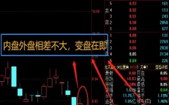 期货内盘和外盘与空头的关系图表(期货内盘和外盘的关联)_https://www.lytzg.com_原油直播室_第1张