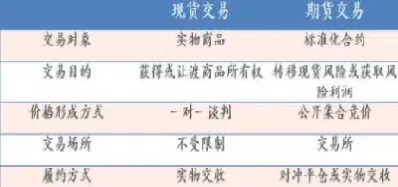 期货交易与期权交易的区别是(期货基础知识期权交易入门知识)_https://www.lytzg.com_原油直播室_第1张