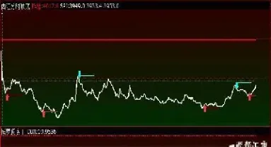 期货短线指标大全(期货短线指标大全图解)_https://www.lytzg.com_原油直播室_第1张