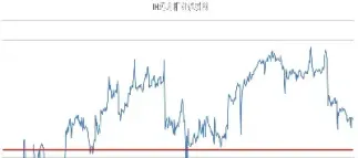中证500期货升水什么意思(中证500股指期货升水)
