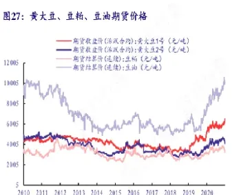 期货豆油2101与2105的区别(豆油2101期货)