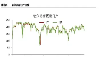 动力煤主力期货交易时间(动力煤期货标准)