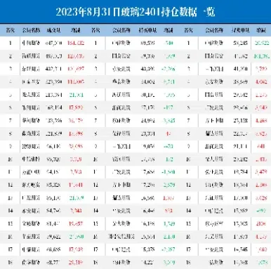 玻璃期货股票代码(玻璃期货实时行情2301)