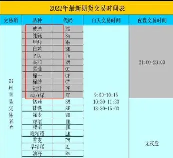 期货多久恢复夜盘(期货夜盘交易时间)
