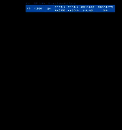 美指期货看哪个指数(美期货指数实时行情)