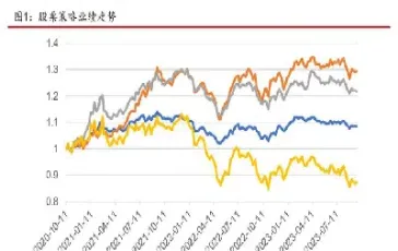 国外私募期货(国内期货和私募产品)