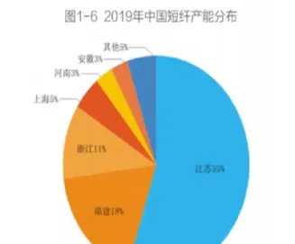短纤期货波动一个点(短纤期货一手多少吨)