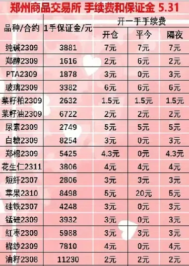 期货的手续费用(期货手续费多高)