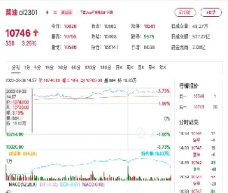 日发环球期货(环球通信期货)_https://www.lytzg.com_原油直播室_第1张