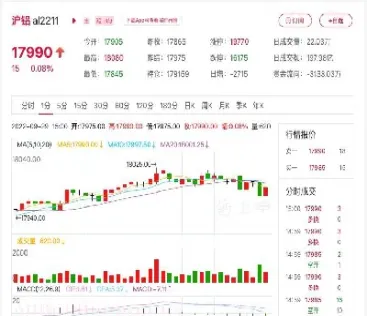 期货行情用什么看(期货行情怎么看)