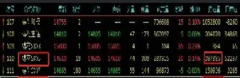 棉花期货上周五收于一个月高位(棉花期货周五晚上有夜盘吗)