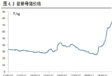 生猪期货结算价和收盘价不同(期货结算价和收盘价有何区别)
