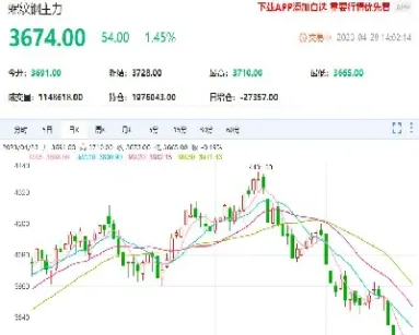 今晚螺纹钢期货怎么样(现在螺纹钢期货手续费)