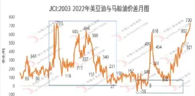 美豆油指期货实时行情(美豆油期货实时行情走势图)