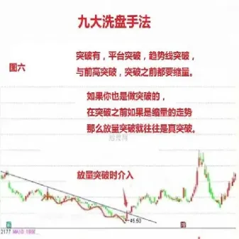 期货洗盘技巧图解简单版(期货出货和洗盘如何鉴别)