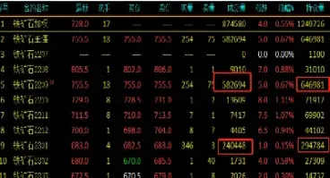 if2301期货合约什么意思(期货if合约是什么)_https://www.lytzg.com_原油直播室_第1张